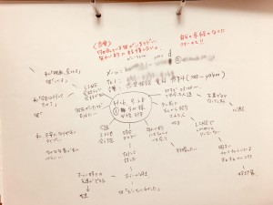 研究1