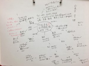 研究2